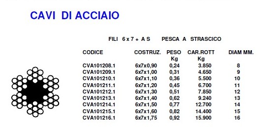 Cavi acciaio